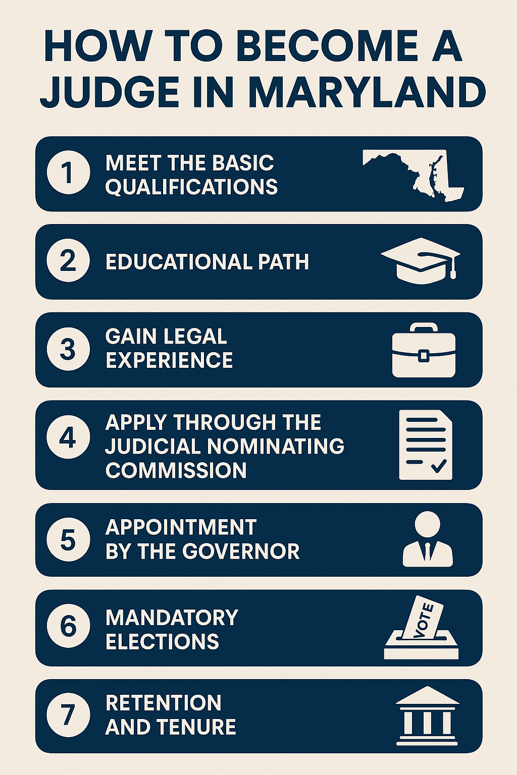 Steps to become a Maryland judge